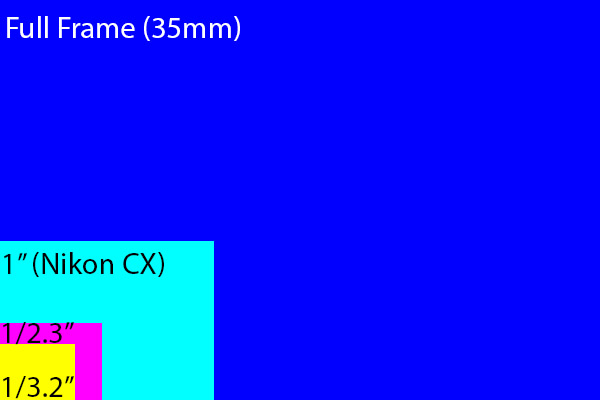Nikon sensor comparison